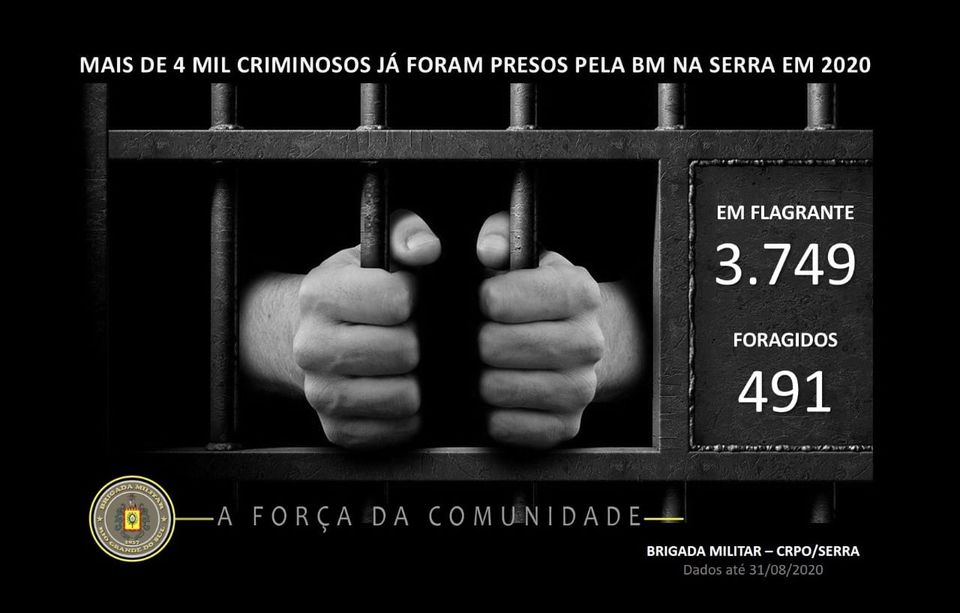 MAIS DE 4 MIL CRIMINOSOS JÁ FORAM PRESOS PELA BM NA SERRA EM 2020